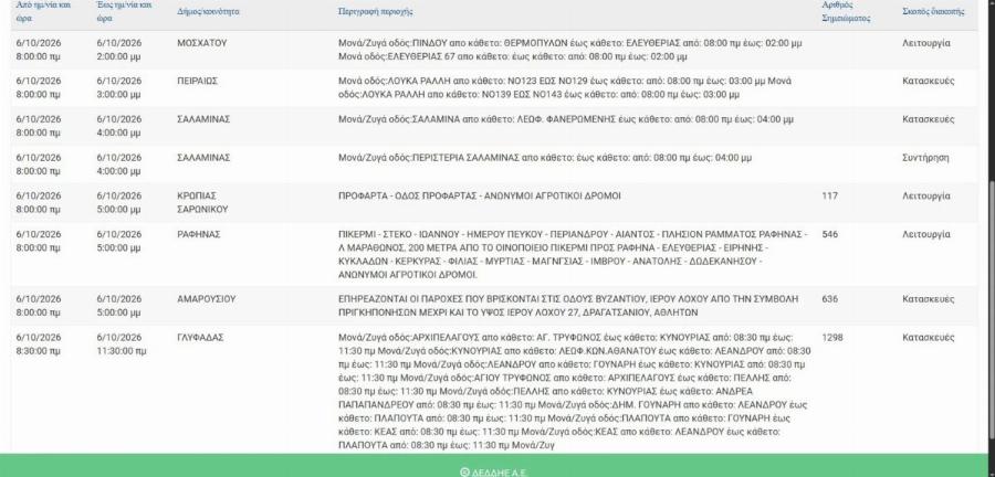 ΔΕΔΔΗΕ: Πού θα κοπεί το ρεύμα αύριο Τρίτη 6 Οκτωβρίου