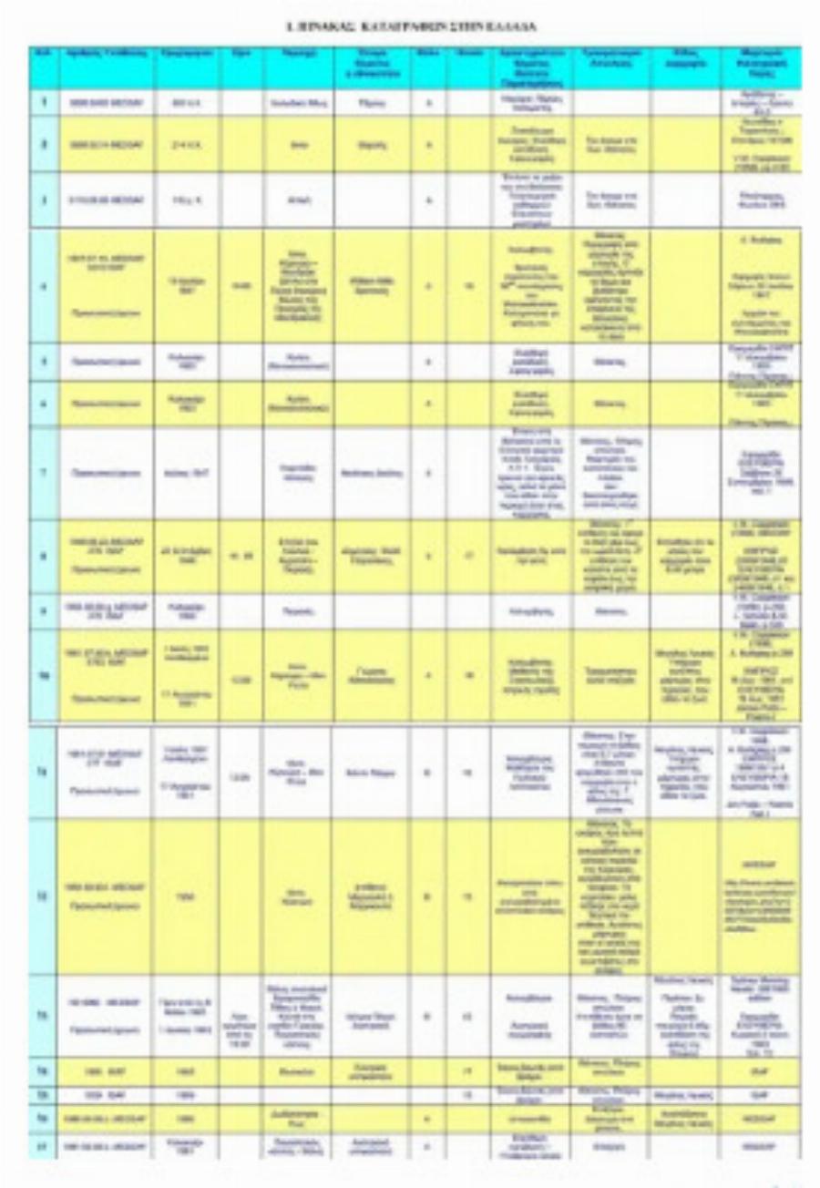 Καρχαρίες στις ελληνικές παραλίες – Χάρτης με τις περιοχές που έχουν γίνει επιθέσεις στην Ελλάδα – Ti να κάνατε όταν τους δείτε