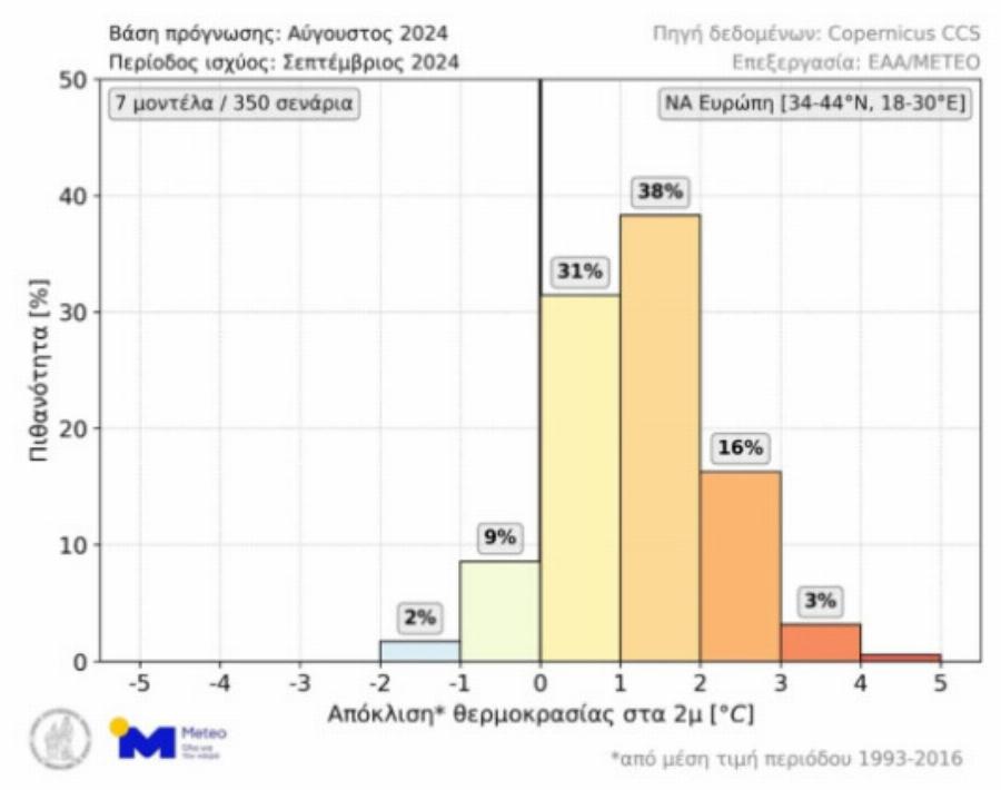 Καιρός – Meteo: Ανησυχεί πολύ τους επιστήμονες αυτό που έρχεται από τον Σεπτέμβρη και μετά