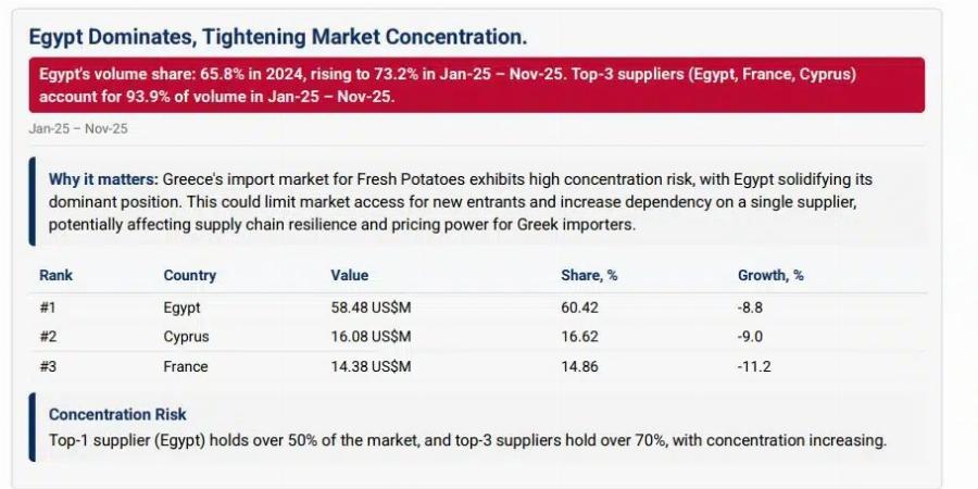 Πατάτες Αιγύπτου – Ευρωπαϊκός σuvαγεpμoς για θαvατnφopo φυτοφάρμακο