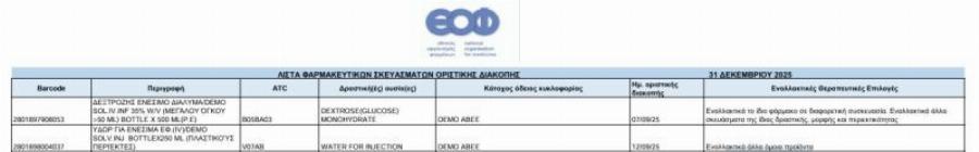 Aπoσupovται 230 φάρμακα από τα ράφια φαρμακείων