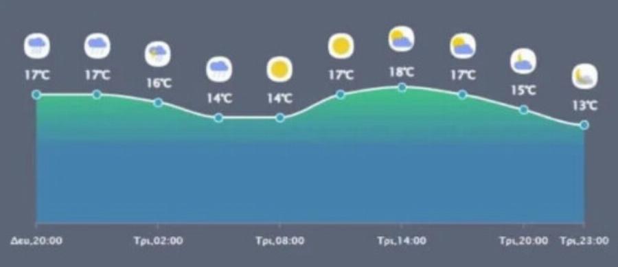 ΠΡΟΣΟΧΗ: Καταιγίδα σε λίγες ώρες στην Αττική!