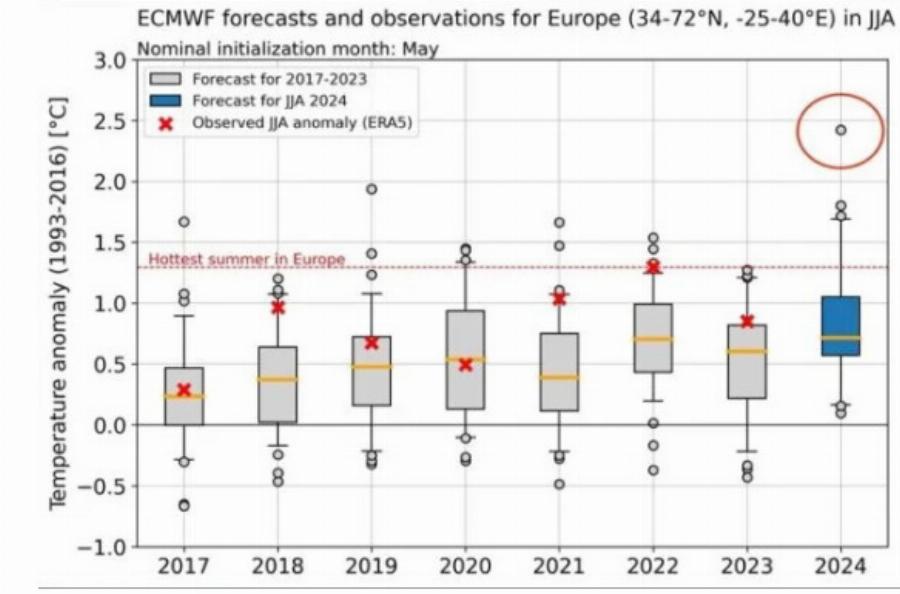 Έκτακτη είδηση για τον καιρό: Επιβεβαιώθηκε, να τι θα συμβεί τους επόμενους μήνες στην Ελλάδα, εφιαλτική πρόβλεψη