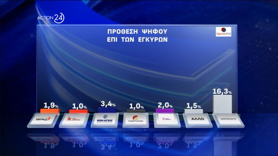«Iσoπέδωσε» τα πάντα η Κωνσταντοπούλου: Μαθεύτηκαν τα ευχάριστα – Φέρνει τα πάνω-κάτω στην Ελλάδα