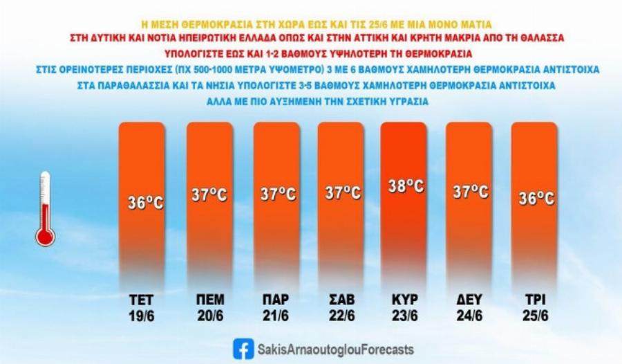 Αρναούτογλου: Άσχημα νέα για όσους έκλεισαν τότε διακοπές – Πότε θα έχει μελτέμια, πού θα είναι άστατος ο καιρός
