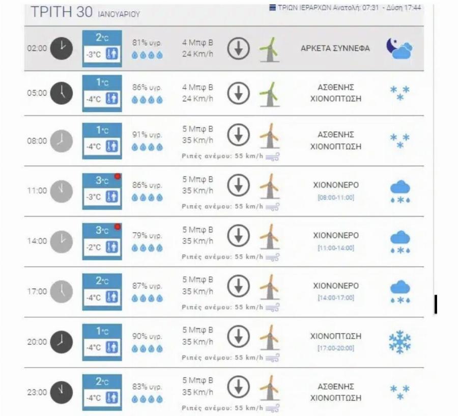 Αuτές τις ώρες θα φτάσει στο πıκ της η χıονόπτωση στην Αθήνα