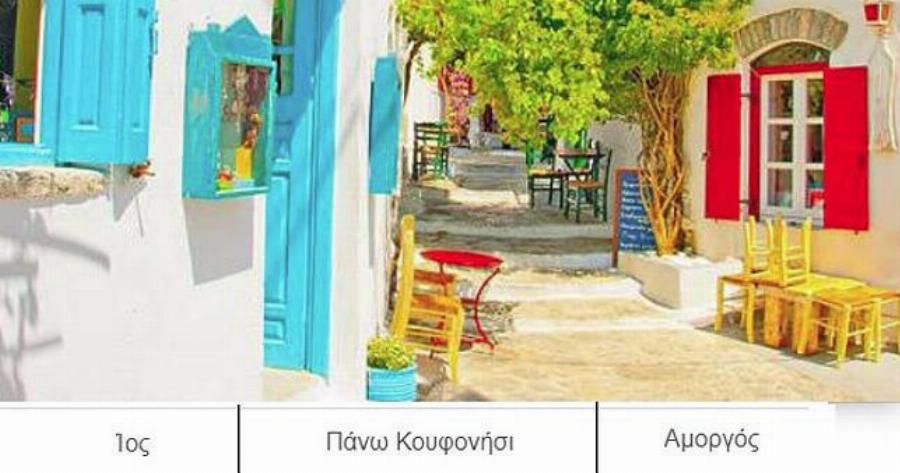 ΤΕΣΤ: Βρίσκεις το Ελληνικό Νησί από την Χώρα του;