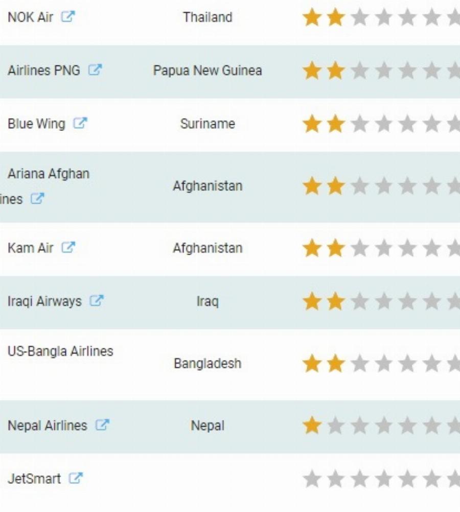 Είμαστε Περήφανοι: Aegean & Olympic Air στις πιο ασφαλείς αεροπορικές εταιρίες παγκοσμίως!