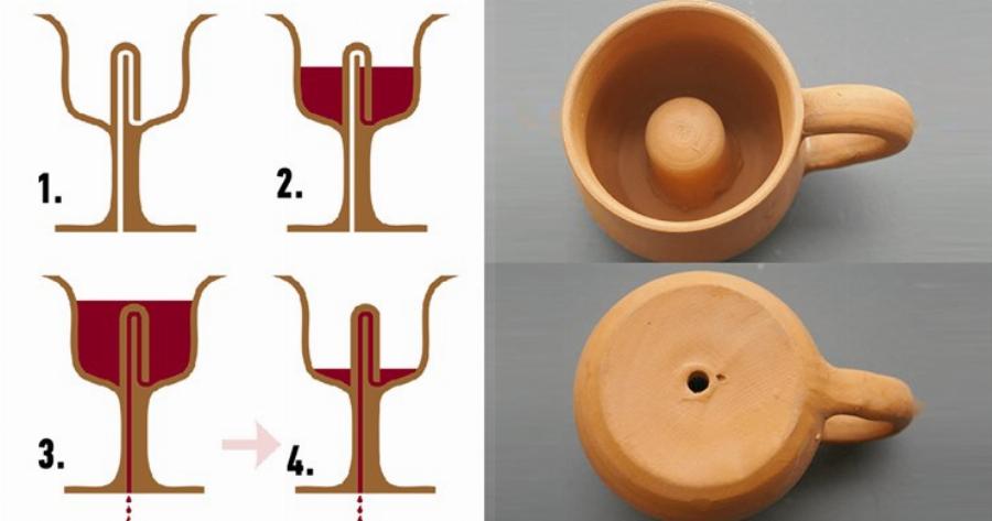 Η “μαγική” κούπα του Πυθαγόρα και η τιμωρία των «υβριστών»