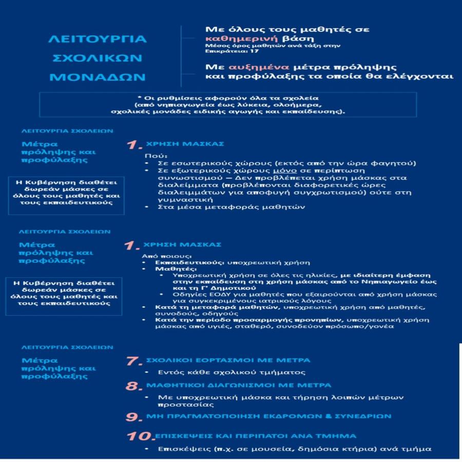 Σχολεία άνοιγμα: Όλα τα καινούρια μέτρα για τα σχολεία – Που θα είναι υποχρεωτική η χρήση μάσκας