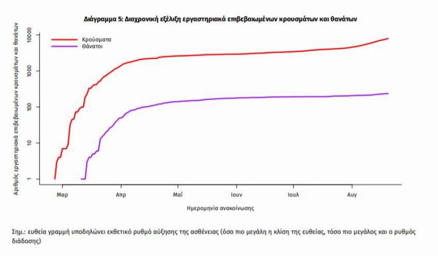Κορονοϊός κρούσματα σήμερα: Νέο ρεκόρ και σήμερα – Πόσα είναι τα κρούσματα και που εντοπίστηκαν