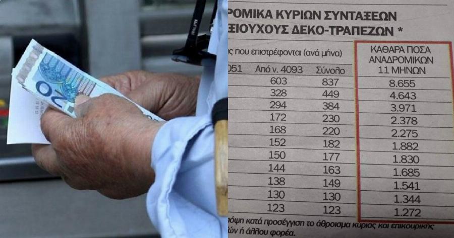 Αναδρομικά καθαρά ποσά: Ποιοι θα πάρουν έως και 8.655 ευρώ