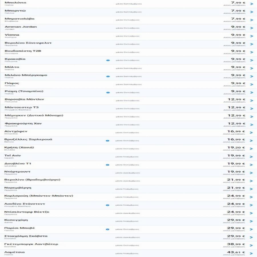 Ryanair προσφορά 1+1: Η Ryanair ανακοίνωσε πτήσεις από 8 ευρώ – Πως θα την αποκτήσετε