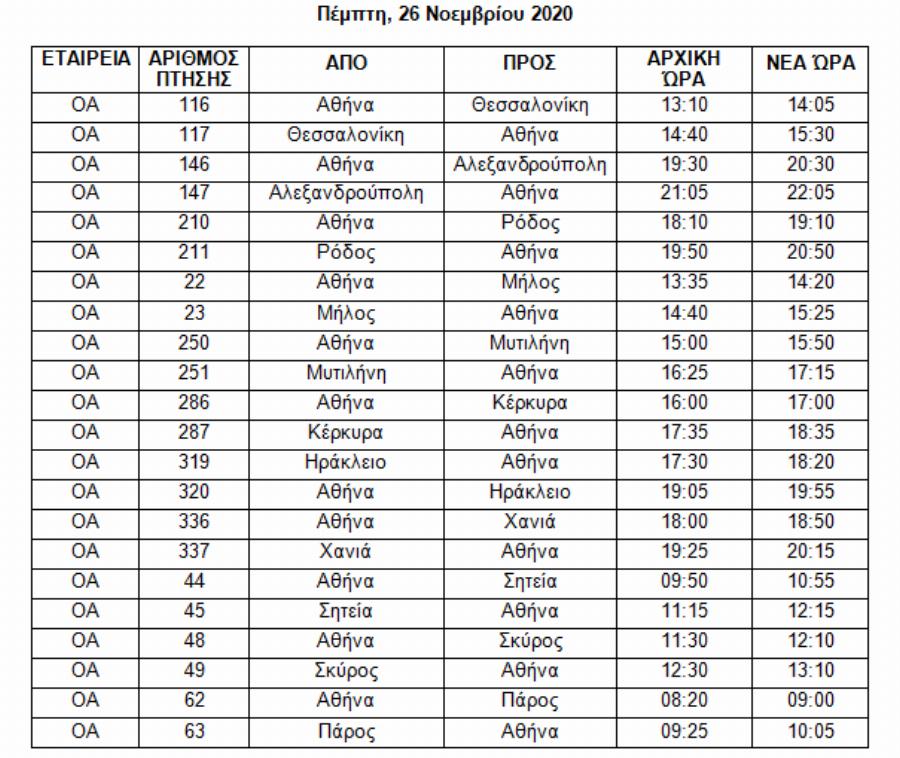 Διεθνής Αερολιμένας Αθηνών: Αναστέλλονται οι απεργιακές κινητοποιήσεις – Κανονικά οι πτήσεις 26 και 27/11