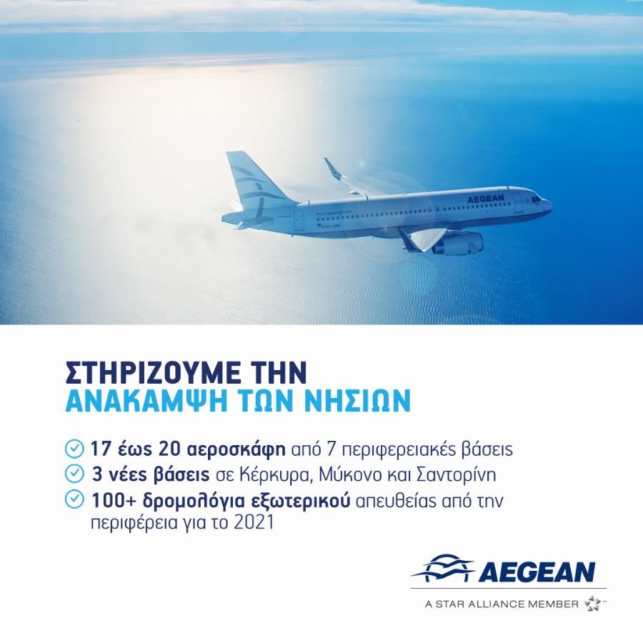 Aegean στα νησιά: Η αεροπορική εταιρία θα δημιουργήσει νέες βάσεις σε Κέρκυρα, Μύκονο και Σαντορίνη