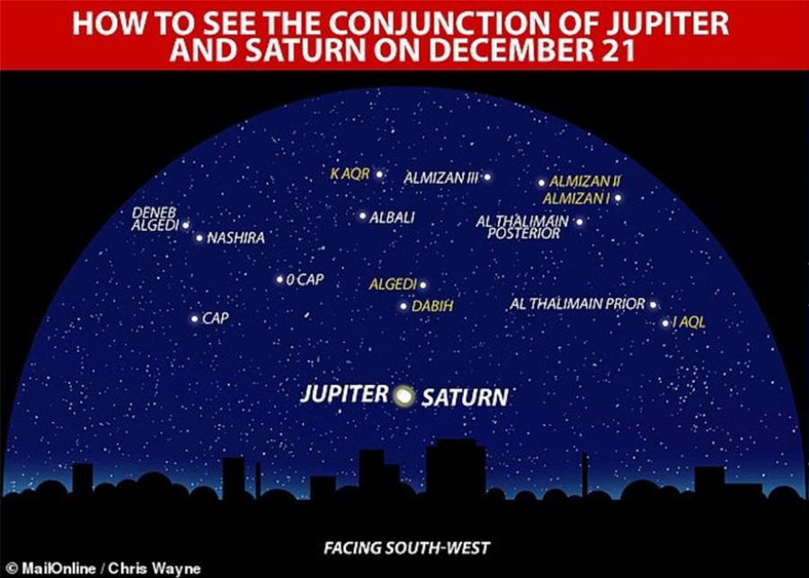Αστέρι της Βηθλεέμ: Θα είναι ορατό στις 21 Δεκεμβρίου μετά από 800 χρόνια λόγω της σύζευξης Δία-Κρόνου
