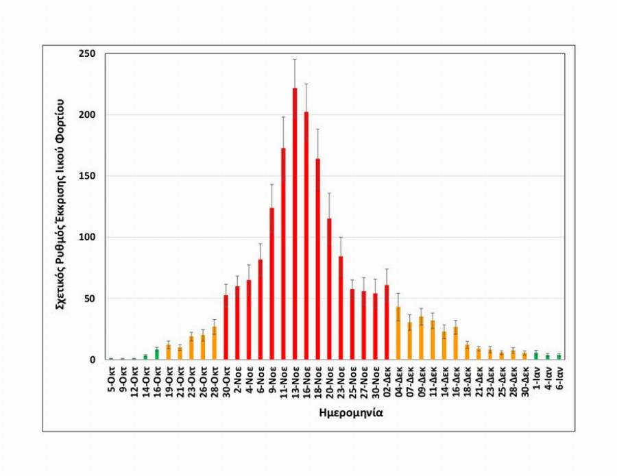 Λύματα Θεσσαλονίκης: Δεν υπήρξε αύξηση του ιικού φορτίου στην πόλη την περίοδο των εορτών