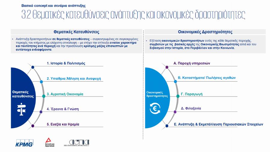 Τατόϊ: Πολυτελές ξενοδοχείο, αμπελώνα, χώρους άθλησης και ευεξίας περιλαμβάνει η μελέτη