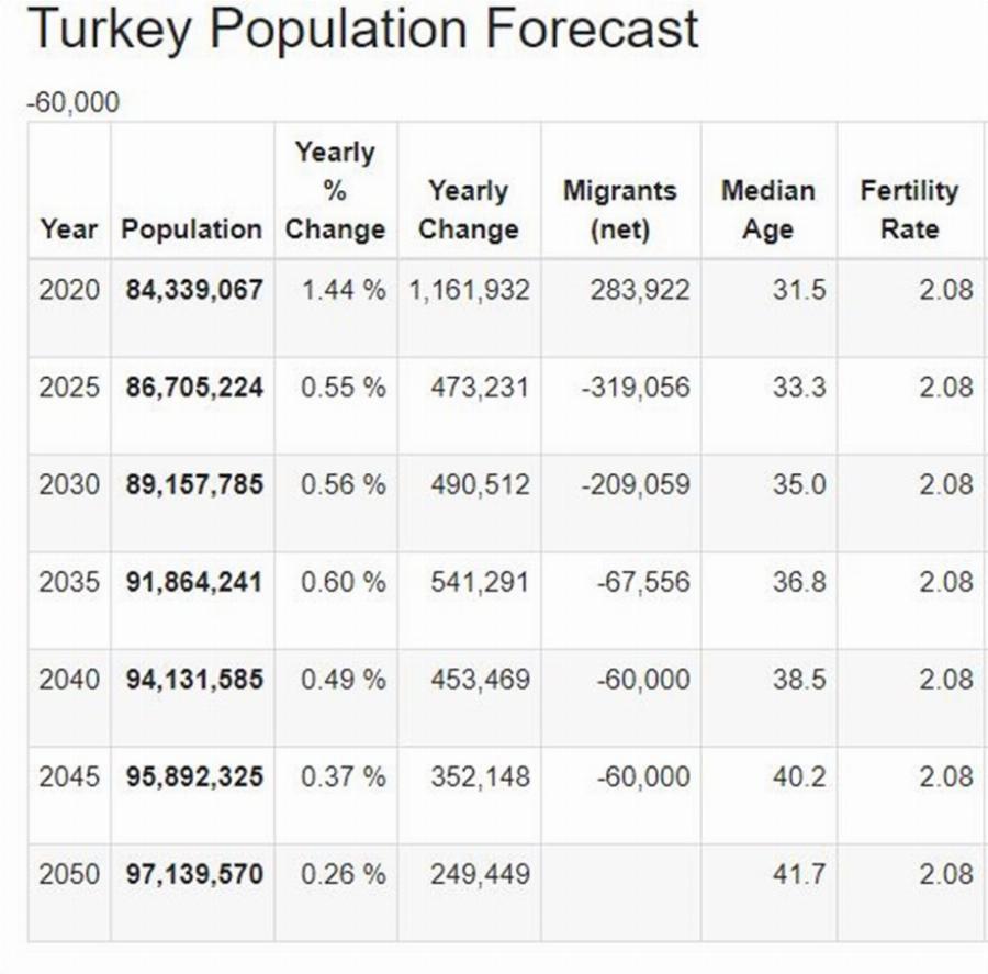 Πληθυσμός Ελλάδας: Το 2050 οι Έλληνες θα είναι μόλις 9 εκατ. – Ανησυχητικά τα στοιχεία