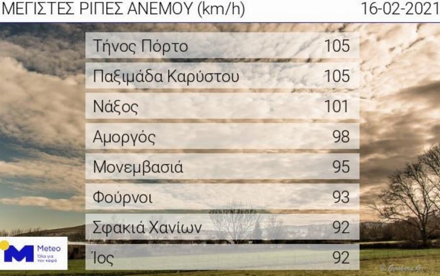 Κακοκαιρία «Μήδεια»: Χιόνια σε όλη τη χώρα – Σε ποια περιοχή ο υδράργυρος έδειξε -20°C