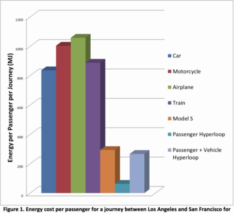 Hyperloop: Αυτό είναι το φουτουριστικό τρένο του μέλλοντος – Πότε θα ξεκινήσει το πρώτο δρομολόγιο