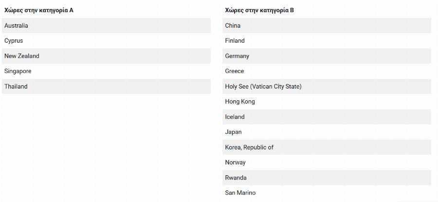 Κορονοϊός Κύπρος: Καραντίνα 72 ωρών και τεστ μετά την άφιξη για τους Έλληνες επιβάτες