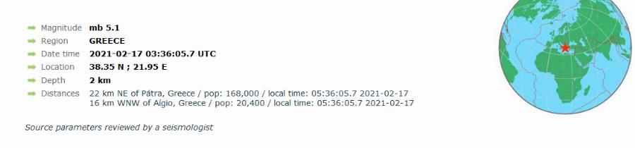 Σεισμός Ναύπακτος: Δύο σεισμοί 5 και 4,1 ρίχτερ νωρίς το πρωί κοντά στη Ναύπακτο