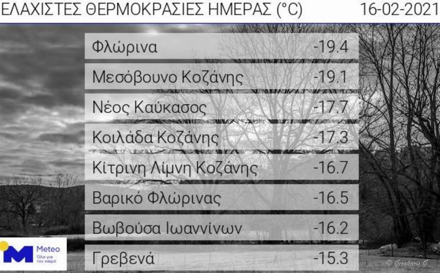 Κακοκαιρία «Μήδεια»: Χιόνια σε όλη τη χώρα – Σε ποια περιοχή ο υδράργυρος έδειξε -20°C