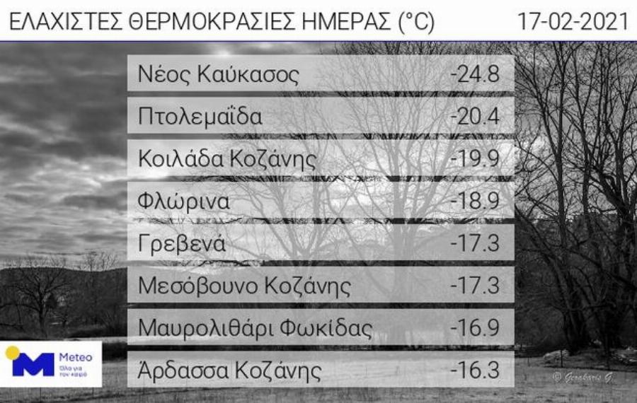 Καιρός στη χώρα: Σε ποια περιοχή ο υδράργυρος έδειξε -25 βαθμούς Κελσίου! – Θυελλώδεις άνεμοι στο Αιγαίο