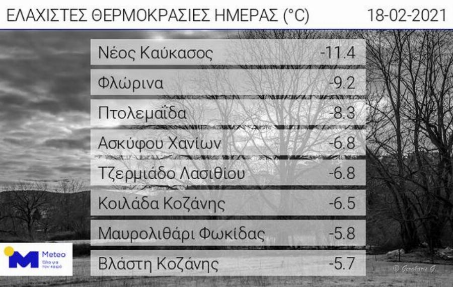 Καιρός στη χώρα: Παραμένουν οι τσουχτερές θερμοκρασίες – Σε ποια περιοχή το θερμόμετρο έδειξε – 11,4°C