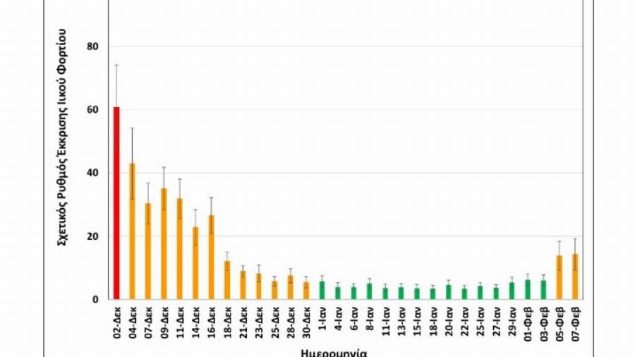 Λύματα Θεσσαλονίκης: Σοκαριστική αύξηση 100% στο ιικό φορτίο των λυμάτων της πόλης