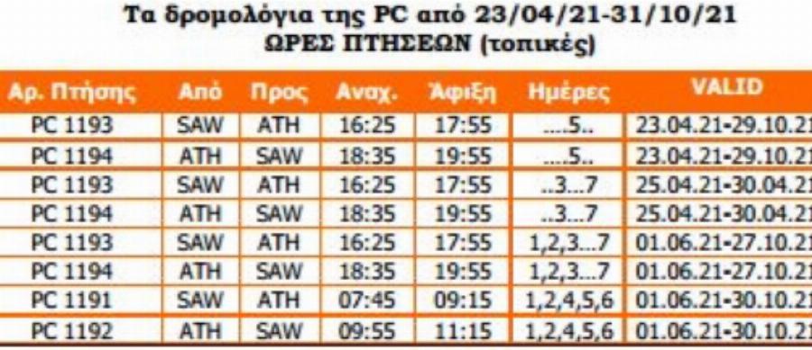 Pegasus Airlines: Νέα δρομολόγια από Αθήνα προς Θεσσαλονίκη από τις 23 Απριλίου 2021