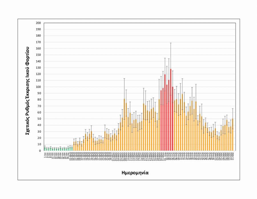 Θεσσαλονίκη Κορονοϊός: Συναγερμός στη συμπρωτεύουσα με έκρηξη του ιικού φορτίου – Τι αποκαλύπτουν τα λύματα