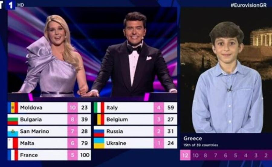 Eurovision – Μανώλης Γκίνης: Ποιος είναι ο πιτσιρικάς που έκανε την Ευρώπη να παραμιλά