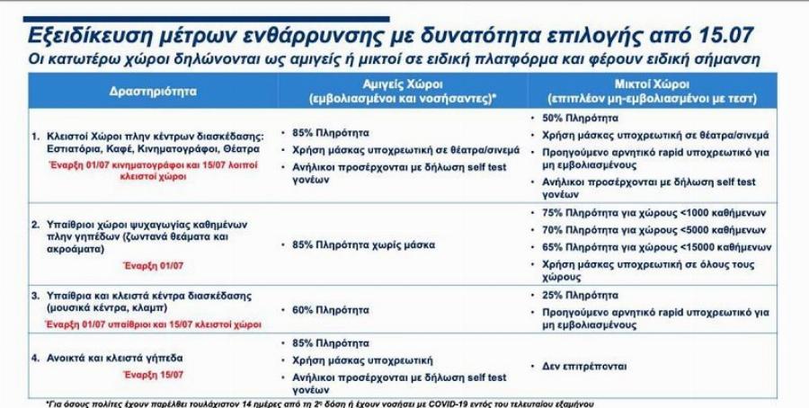 Στα”..20€..” ο καφές για τους ανεμβολίαστους, με εφαρμογή στο κινητό θα ελέγχουν τους εμβολιασμένους