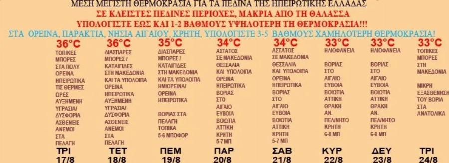 Προειδοποίηση Σάκη Αρναούτογλου για βροχές και ισχυρές καταιγίδες – Πότε ξεκινάνε