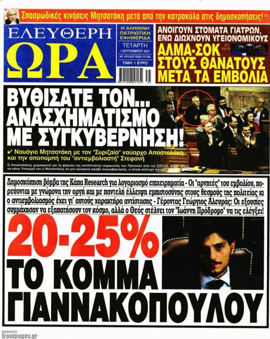 Τρελό σενάριο: Στο 20-25% το κόμμα του Δημήτρη Γιαννακόπουλου