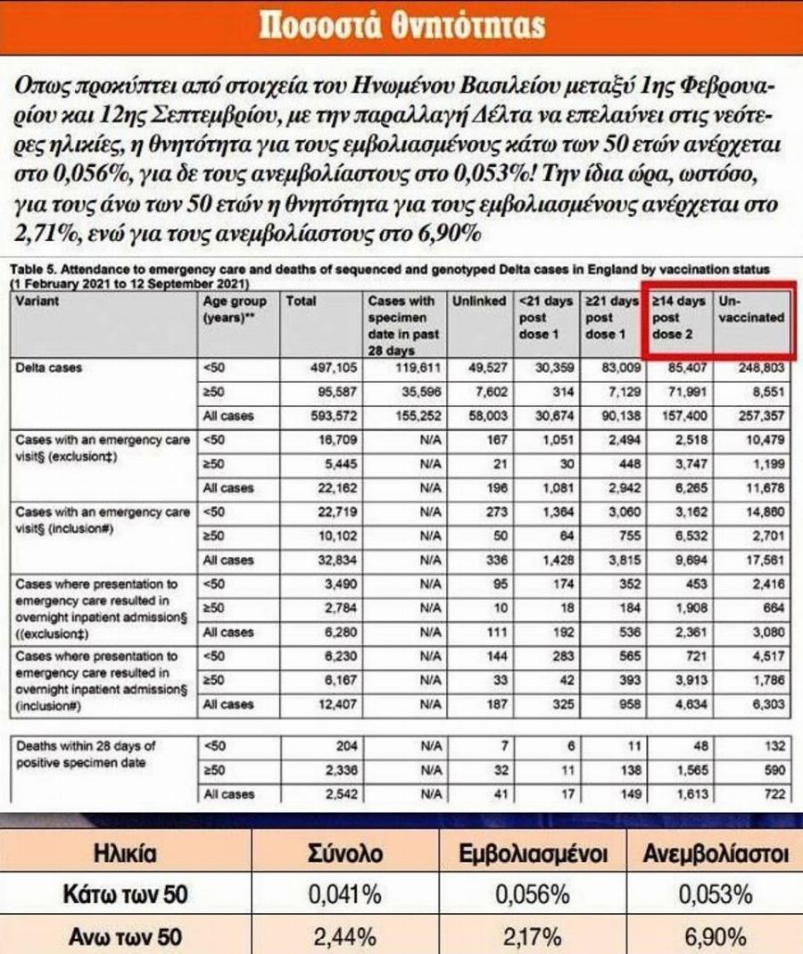 «Η κυβέρνηση δεν θέλει να λήξει η πανδημία! Την ενδιαφέρει η επιβολή της τρομοκρατίας και του ολοκληρωτισμού» – Οι δηλώσεις του Κωνσταντίνου Φαρσαλινού