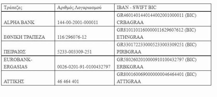 Κατάθεση χρημάτων στην «Κιβωτό του Κόσμου» και το «Χαμόγελο του Παιδιού» αντί στεφάνων επιθυμεί η οικογένεια Γεννηματά