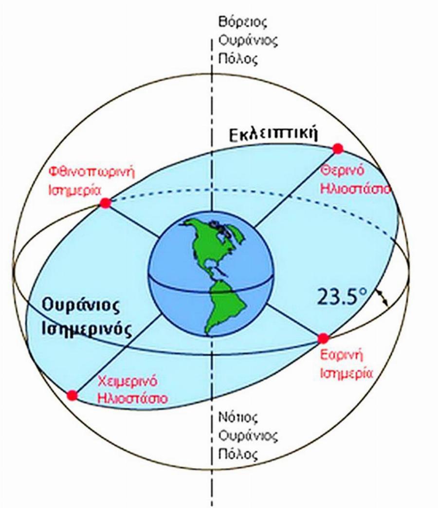 Σήμερα είναι η μεγάλη νύχτα του 2021 – Χειμερινό Ηλιοστάσιο