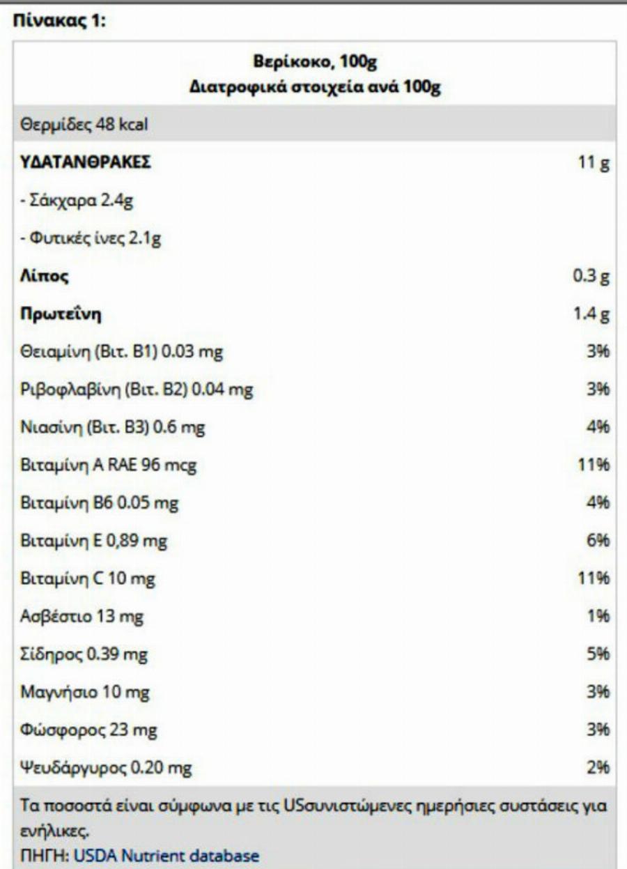 Βερίκοκα: Είναι πηγή μακροζωίας και συμβάλλουν στην πρόληψη ορισμένων μορφών καρκίνου