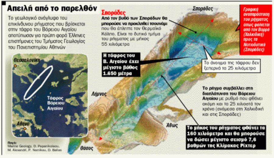 Τσουνάμι στο Θερμαϊκό και σεισμός έως 7,6 ρίχτερ: Η Τάφρος του Βορείου Αιγαίου για την οποία μιλούν οι σεισμολόγοι