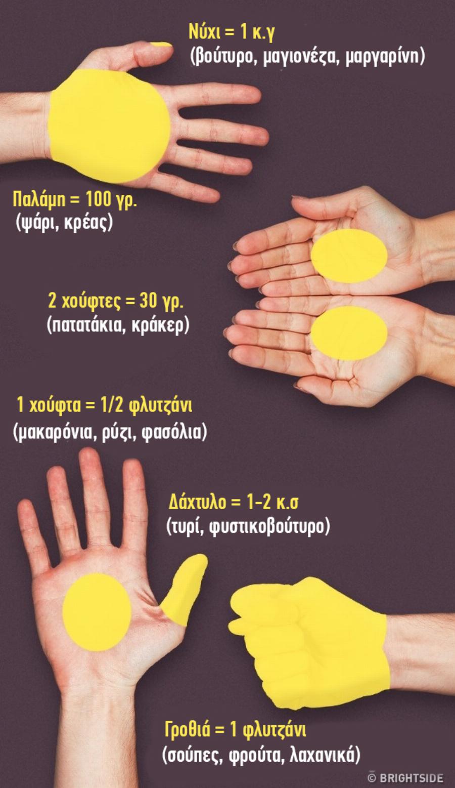 Τα 14 χρήσιμα γαστρονομικά κόλπα: Είναι οικονομικά, θα σας γλυτώσουν χρόνο και θα ενισχύσουν τις ικανότητες σας