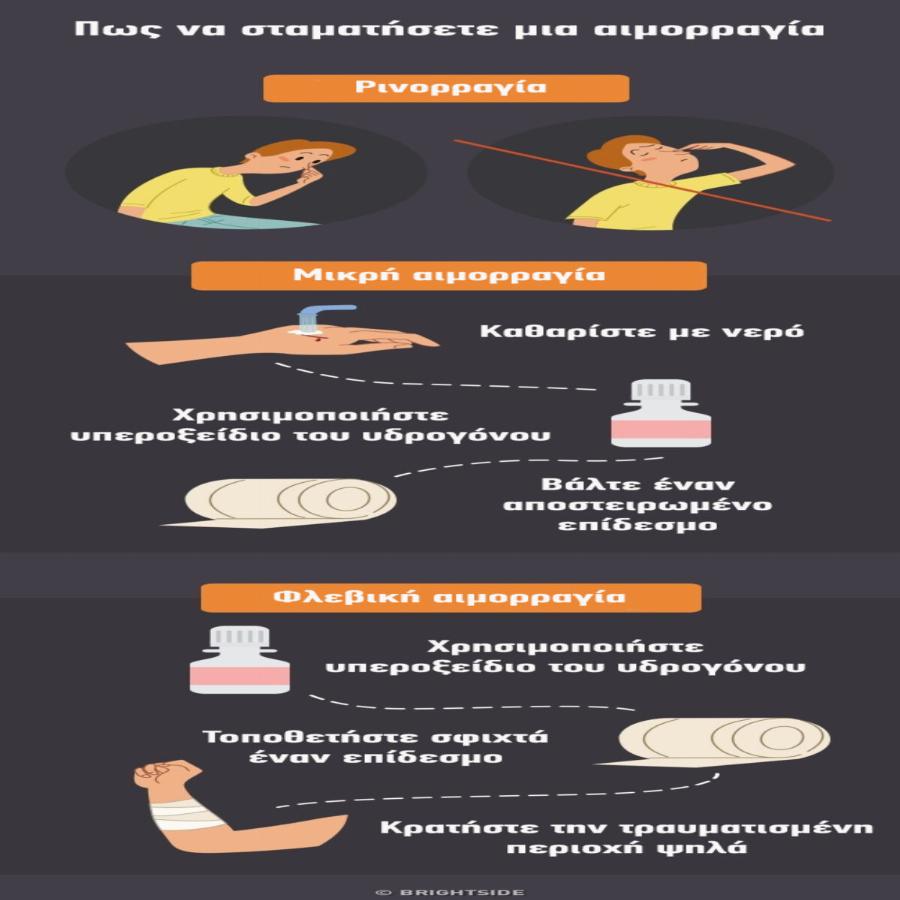 Καταστάσεις έκτακτης ανάγκης: Οι 12 οδηγίες για να τις αντιμετωπίσετε με αποτελεσματικό τρόπο