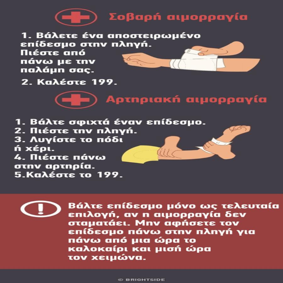 Καταστάσεις έκτακτης ανάγκης: Οι 12 οδηγίες για να τις αντιμετωπίσετε με αποτελεσματικό τρόπο