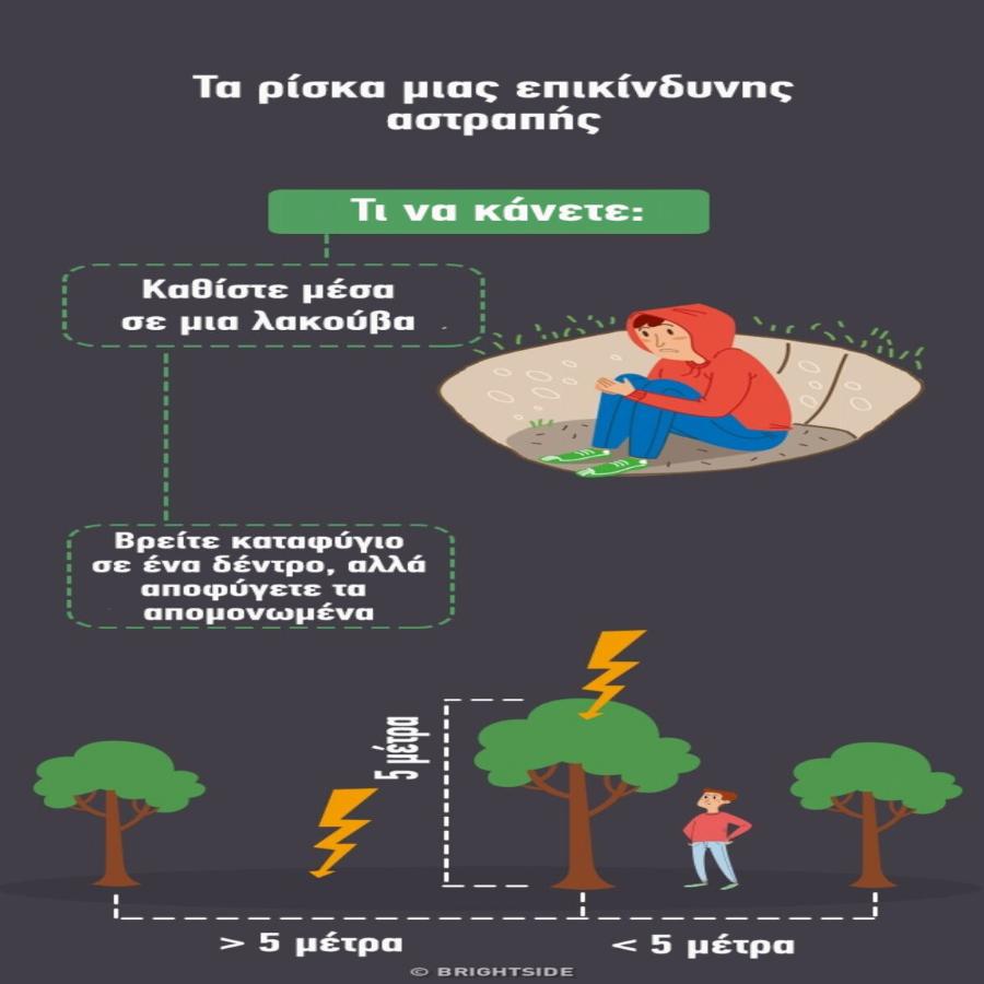 Καταστάσεις έκτακτης ανάγκης: Οι 12 οδηγίες για να τις αντιμετωπίσετε με αποτελεσματικό τρόπο