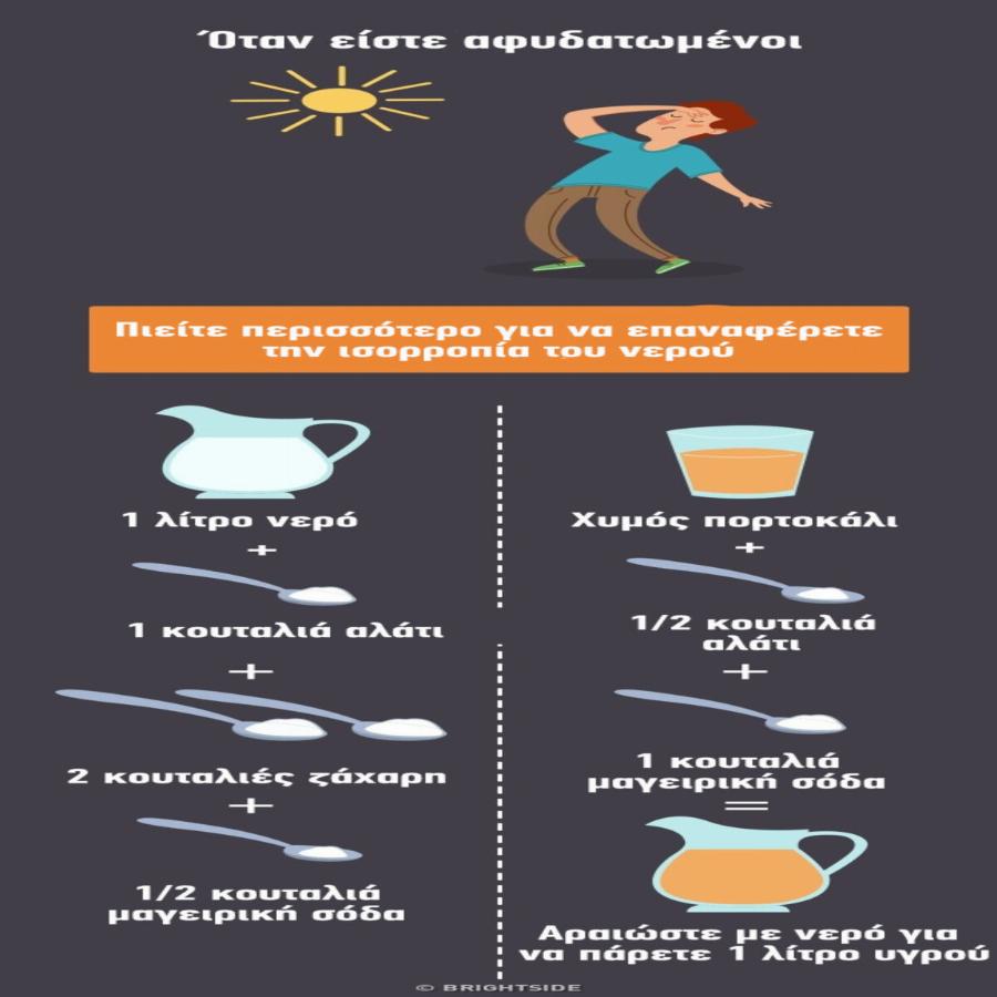 Καταστάσεις έκτακτης ανάγκης: Οι 12 οδηγίες για να τις αντιμετωπίσετε με αποτελεσματικό τρόπο