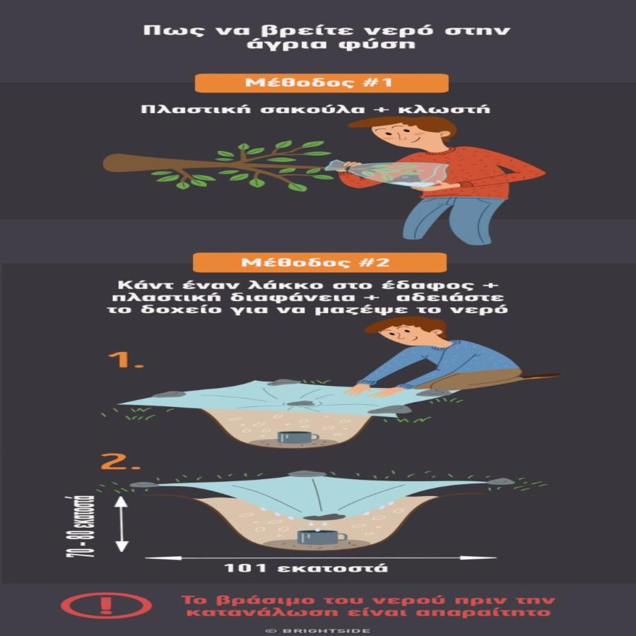 Καταστάσεις έκτακτης ανάγκης: Οι 12 οδηγίες για να τις αντιμετωπίσετε με αποτελεσματικό τρόπο