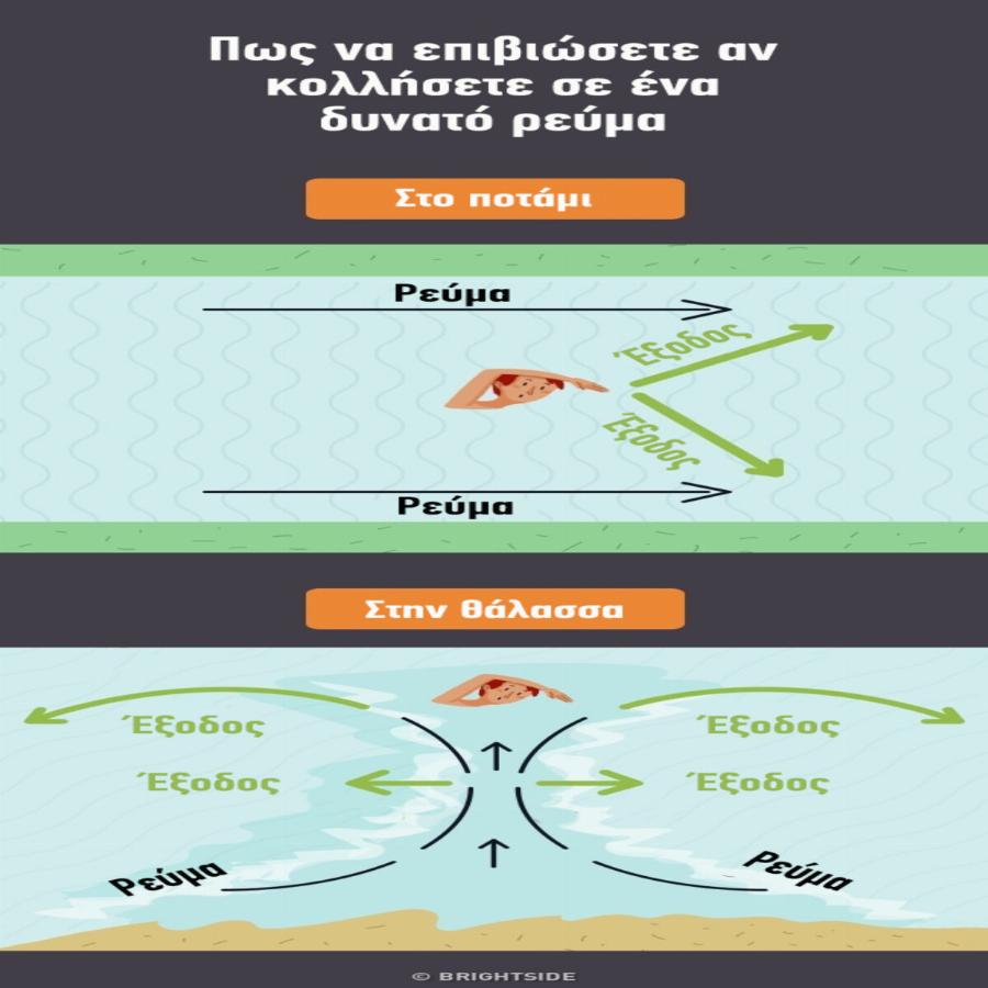 Καταστάσεις έκτακτης ανάγκης: Οι 12 οδηγίες για να τις αντιμετωπίσετε με αποτελεσματικό τρόπο