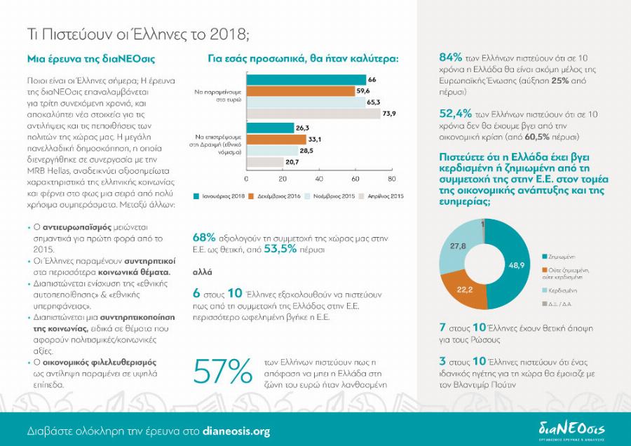 Γιατί τόσοι πολλοί Έλληνες πιστεύουν ότι μας ψεκάζουν;